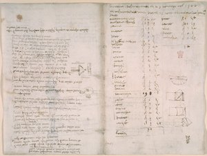 Arundel 263, f.147v, f.148, Notatki i przybliżone diagramy z „Codex Arundel” (pióro i atrament na papierze) autorstwa Leonardo da Vinci