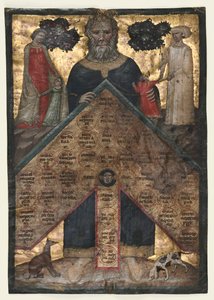 Kartka z tomu „Wykładu o drzewie pokrewieństwa i powinowactwa: Tabela pokrewieństwa” Johannesa Andrei autorstwa Master of the Register of 1328