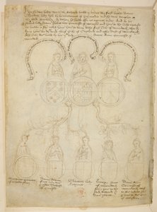 Bawełna Juliusz E. IV, art. 6, f.27v, Warwick Pedigree, Drzewo genealogiczne odnoszące się do Richarda Beauchampa, hrabiego Warwick i różnych dam, a także Henryka, księcia Warwick, na szczycie drzewa znajduje się hrabia Warwick, z „Korozji Beauchamp”, ok.1 autorstwa Netherlandish School