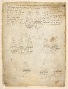 Bawełna Juliusz E. IV, art. 6, f.28, Potomkowie hrabiny Anny z Warwick, z „Korozji Beauchamp”, c.1483 (tusz na welinie) autorstwa Netherlandish School