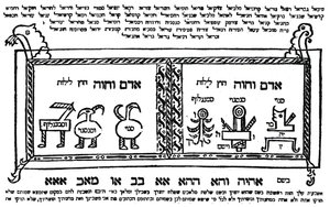 Kabalistyczny amulet służący do ochrony matki podczas porodu, ilustracja z „Raziel Royalty” (drzeworyt) autorstwa Netherlandish School