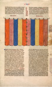 Zasłona Tabernakulum, jedna z sześciu ilustrowanych kart z Postilla Litteralis..., ca. 1360-1 autorstwa Nicholas of Lyra