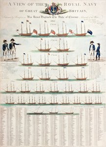 A View of the Royal Navy of Great Britain, wydana w 1804 r. autorstwa Nicolaus von Heideloff