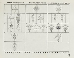 Ze sceny w Bauhausie Scena w Bauhausie, 1925. autorstwa Oskar Schlemmer
