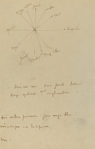 Tabela kolorów z adnotacjami [verso] autorstwa Paul Gauguin