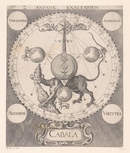 Rozpocznij podnoszenie Anfang Exaltation (tytuł na obiekcie) autorstwa Raphael Custos