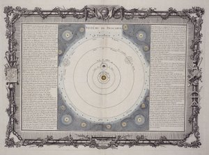 System Kartezjusza, 1761 autorstwa Rene Descartes