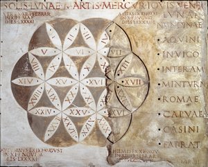 Sztuka rzymska: kalendarz dni wędrówek (nundinale lub nondinale) miast regionu Lacjum. II wiek naszej ery. Rzym, muzeum cywilizacji rzymskiej autorstwa Roman