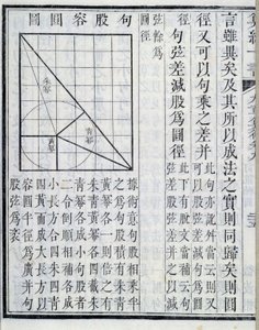 Demonstracje algebraiczne - w „”Dziewięć rozdziałach o procedurach matematycznych””. Książka ukazała się w I wieku. Wydanie z XIX wieku. autorstwa School Chinese