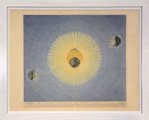 Orbita Dorocznej Rewolucji Ziemi wokół Słońca ze wskazaniem pór roku (nr 2), z Tableaux du Systeme Planetaire, wyd. Paryż, 1839 (grafika punktowana) autorstwa Sigismond Visconti