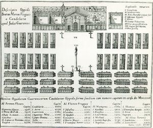 Misja jezuitów w Paragwaju, z książki „Życie i zwyczaje trzynastu paragwajskich mężczyzn” Josepha Manuela Peramasa, 1793 autorstwa Spanish School