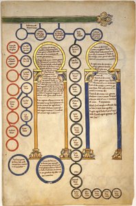 Rękopis Beatusa: Bifolium z fragmentem Genealogii Chrystusa i Pokłon Trzech Króli, ok. 1180 (tempera, atrament i złoto na pergaminie) autorstwa Spanish School