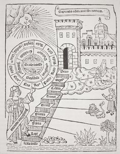 Schody prowadzące do Niebiańskiego Miasta, kopia ilustracji z Liber de Ascensu autorstwa Raymonda Lully