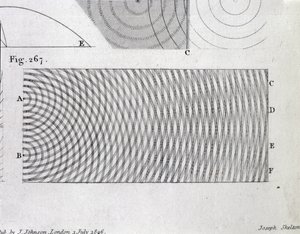 Zasada interferencji światła, plansza 20 z tomu I „A Course of Lectures on Natural Philosophy and the Mechanical Arts”, wyd. Londyn 1806 autorstwa Thomas Young