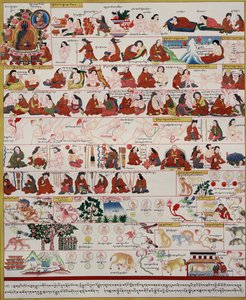 Rękopis o medycynie tybetańskiej autorstwa Tibetan School