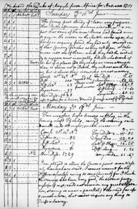 Strona z dziennika Johna Newtona, 1750-1754 1965 autorstwa Unbekannt