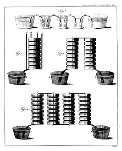 Akumulator typu mokrego Alessandro Voltas, 1800 autorstwa Unbekannt
