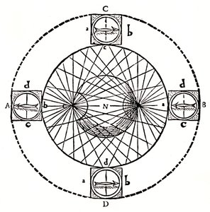 Zachowanie kompasu magnetycznego, 1643. autorstwa Unbekannt