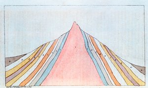 Przekrój Brocken, góry Harz, Niemcy, ukazujący warstwy geologiczne, 1823 autorstwa Unbekannt