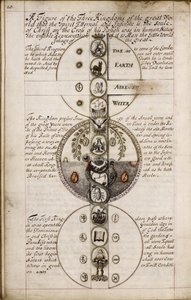 Dyskurs o geomancji, ok. 1685 autorstwa Unbekannt