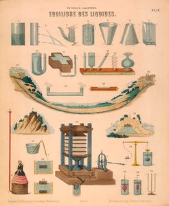 Równowaga płynów, ok. 1850 autorstwa Unbekannt