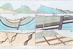 Warstwy geologiczne od Sheffield do Castleton, Yorkshire, Anglia, 1815 autorstwa Unbekannt