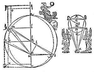 Ilustracja Keplersa wyjaśniająca jego odkrycie eliptycznej orbity Marsa, 1609 autorstwa Unbekannt