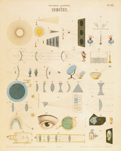Światło, ok. 1850 autorstwa Unbekannt