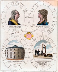 Ludwik XVI i Maria Antonina, król i królowa Francji, 1795 autorstwa Unbekannt