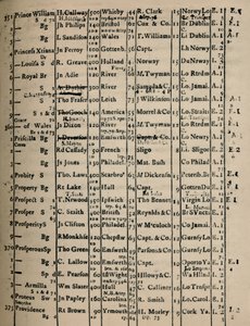 Strona księgi metrykalnej 1775-6, 1928 autorstwa Unbekannt