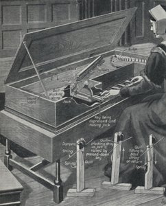 Granie w Virginal w dawnych czasach, ok. 1934 autorstwa Unbekannt