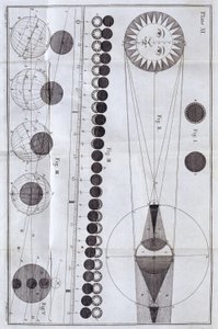 Zaćmienia Słońca i Księżyca, 1785 autorstwa Unbekannt
