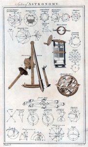 System Astronomii, c1790 autorstwa Unbekannt