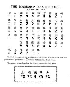 System unii mandaryńskiego kodu Braille