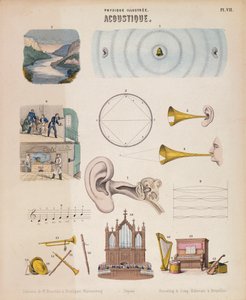 Różne instrumenty muzyczne i dźwięki, Wirtembergia, ok. 1850 autorstwa Unbekannt