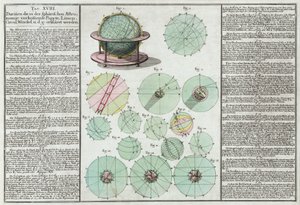 Wyjaśnienie sfer astronomicznych autorstwa Unbekannt