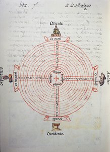 Kalendarz lat (cykl 52-letni), z Kodeksu florenckiego, wersja dwujęzyczna po hiszpańsku i nahuatl, Ogólna historia rzeczy Nowej Hiszpanii, autorstwa hiszpańskiego misjonarza Fray Bernardino de Sahagun (1499-1590). Cywilizacja Azteków autorstwa William M. Timlin