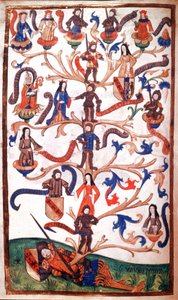 Drzewo genealogiczne Rene II, księcia Lotaryngii autorstwa Unbekannter Künstler
