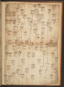 Tabele genealogiczne od stworzenia do 902 roku n.e autorstwa Unbekannter Künstler