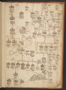 Tabele genealogiczne od stworzenia do 902 roku n.e autorstwa Unbekannter Künstler
