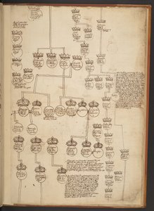 Tabele genealogiczne od stworzenia do 902 roku n.e autorstwa Unbekannter Künstler