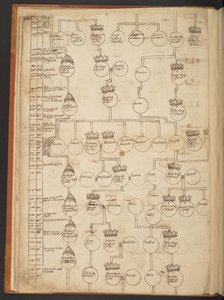 Tabele genealogiczne od stworzenia do 902 roku n.e autorstwa Unbekannter Künstler