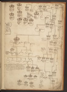 Tabele genealogiczne od stworzenia do 902 roku n.e autorstwa Unbekannter Künstler