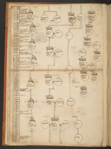 Tabele genealogiczne od stworzenia do 902 roku n.e autorstwa Unbekannter Künstler