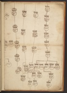 Tabele genealogiczne od stworzenia do 902 roku n.e autorstwa Unbekannter Künstler