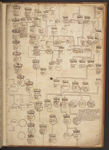 Tabele genealogiczne od stworzenia do 902 roku n.e autorstwa Unbekannter Künstler
