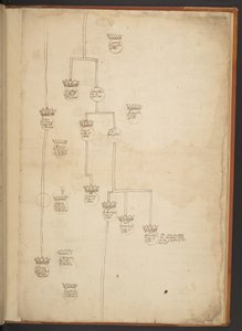 Tabele genealogiczne od stworzenia do 902 roku n.e autorstwa Unbekannter Künstler