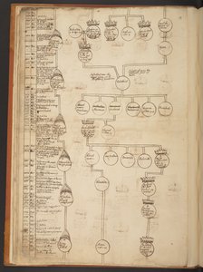 Tabele genealogiczne od stworzenia do 902 roku n.e autorstwa Unbekannter Künstler