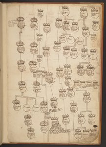 Tabele genealogiczne od stworzenia do 902 roku n.e autorstwa Unbekannter Künstler