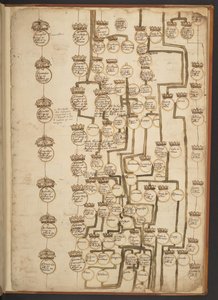 Tabele genealogiczne od stworzenia do 902 roku n.e autorstwa Unbekannter Künstler